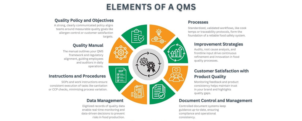 سیستم مدیریت کیفیت QMS