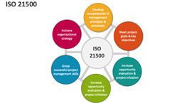 استاندارد ایزو 21500